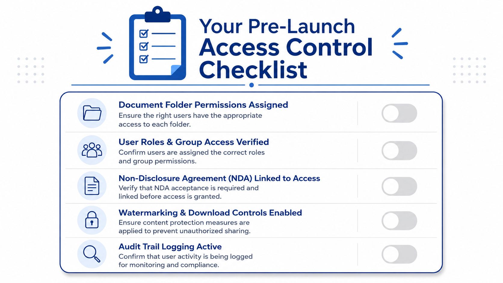 A pre-launch access control checklist infographic showing five key security steps for managing user permissions.