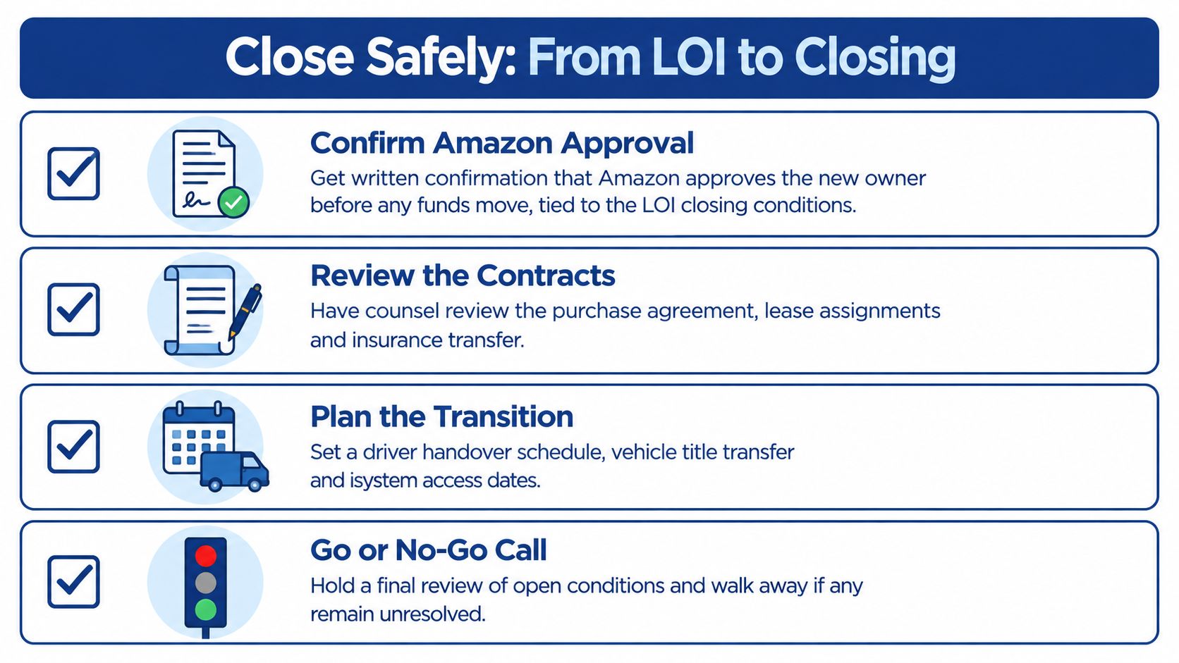 An infographic outlining four critical steps for securely closing the sale of Amazon delivery routes.