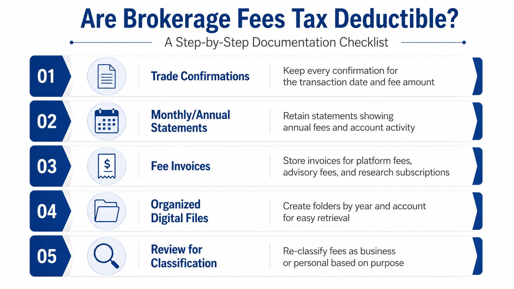 A five-step checklist illustrating the documentation needed to determine if brokerage fees are tax-deductible.