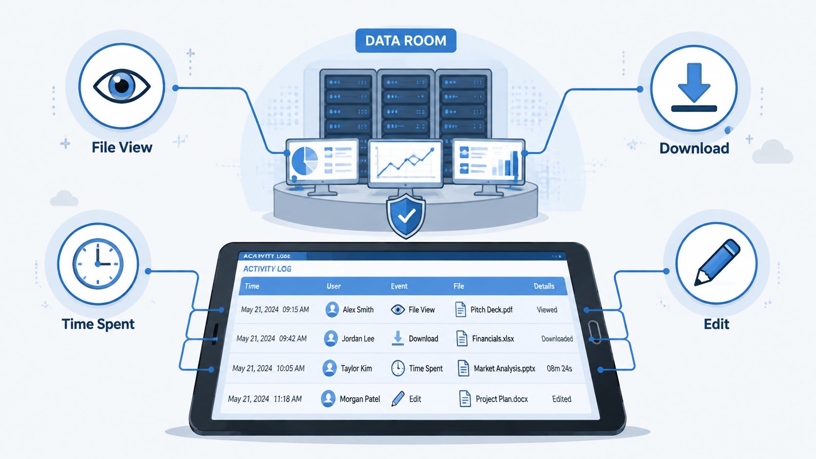 Screenshot from /images/bizbe-audit-trail-dashboard.png