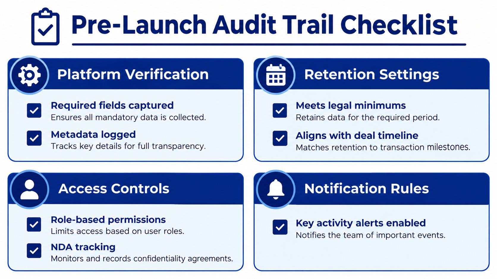 A checklist infographic titled Pre-Launch Audit Trail Checklist featuring sections for platform verification, retention settings, access controls, and notification rules.