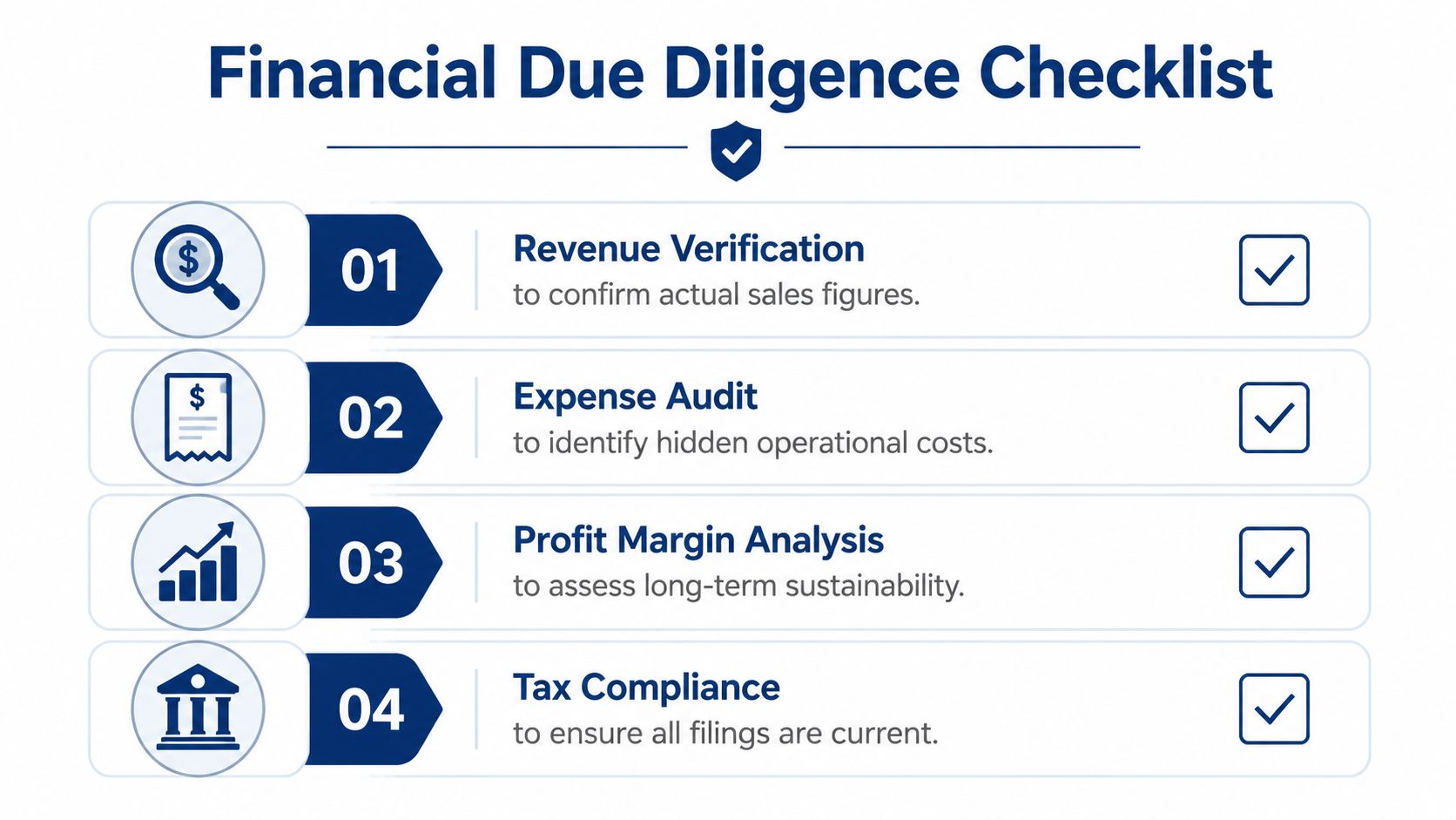 A checklist for financial due diligence featuring steps for revenue, expenses, profits, and tax compliance.