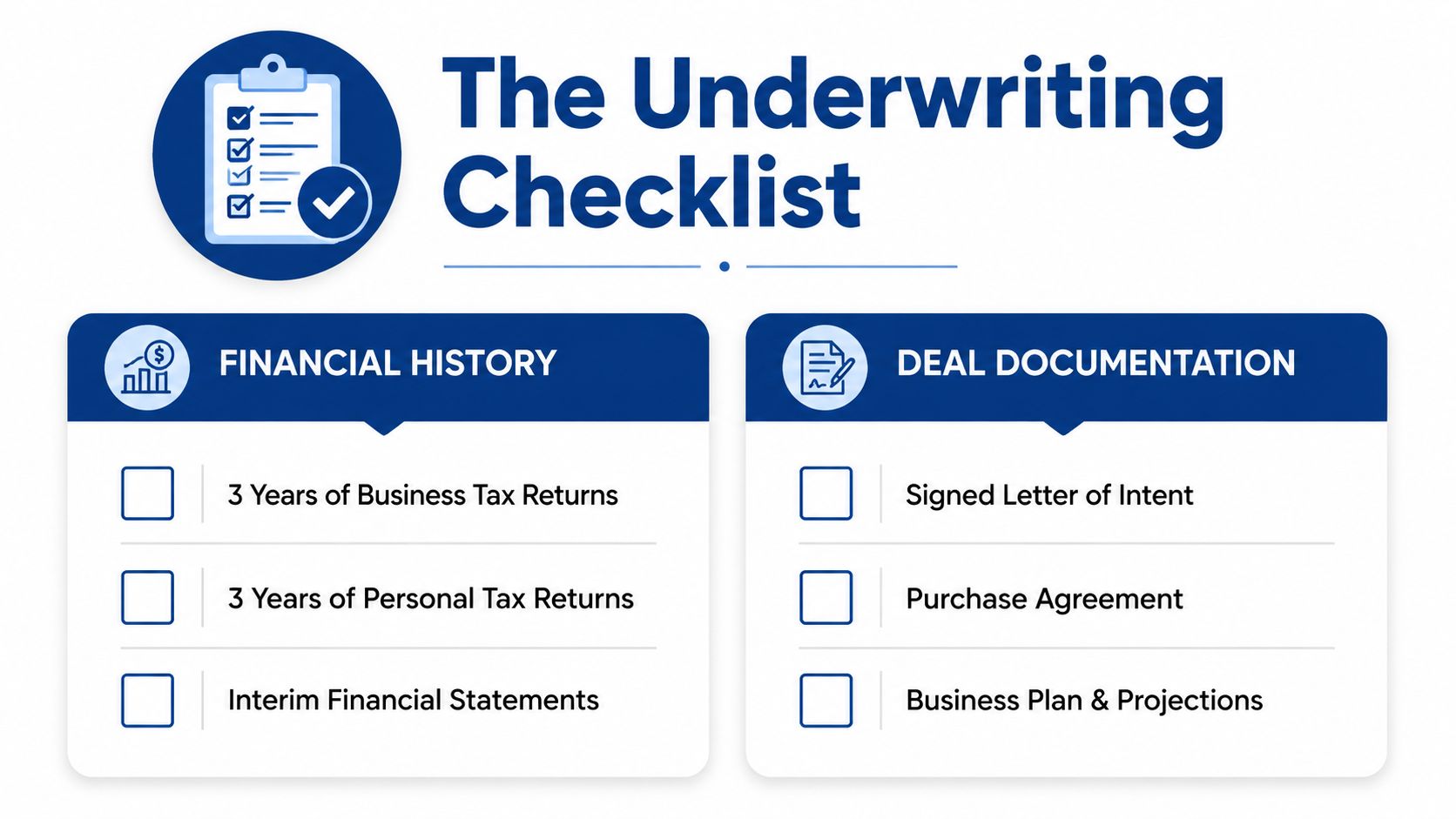 An infographic titled The Underwriting Checklist outlining required financial history and deal documentation for business financing applications.