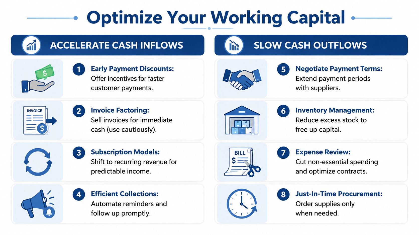 A diagram outlining eight effective strategies to optimize business working capital through cash flow management techniques.