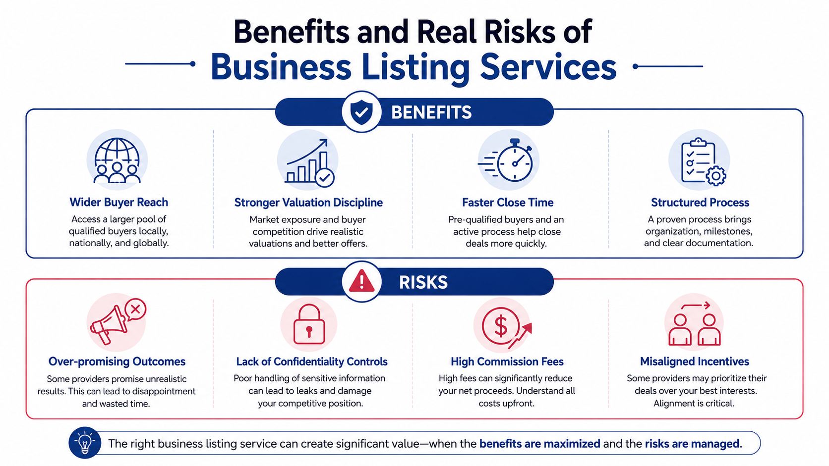 An infographic outlining the benefits and risks of using professional business listing services for companies.
