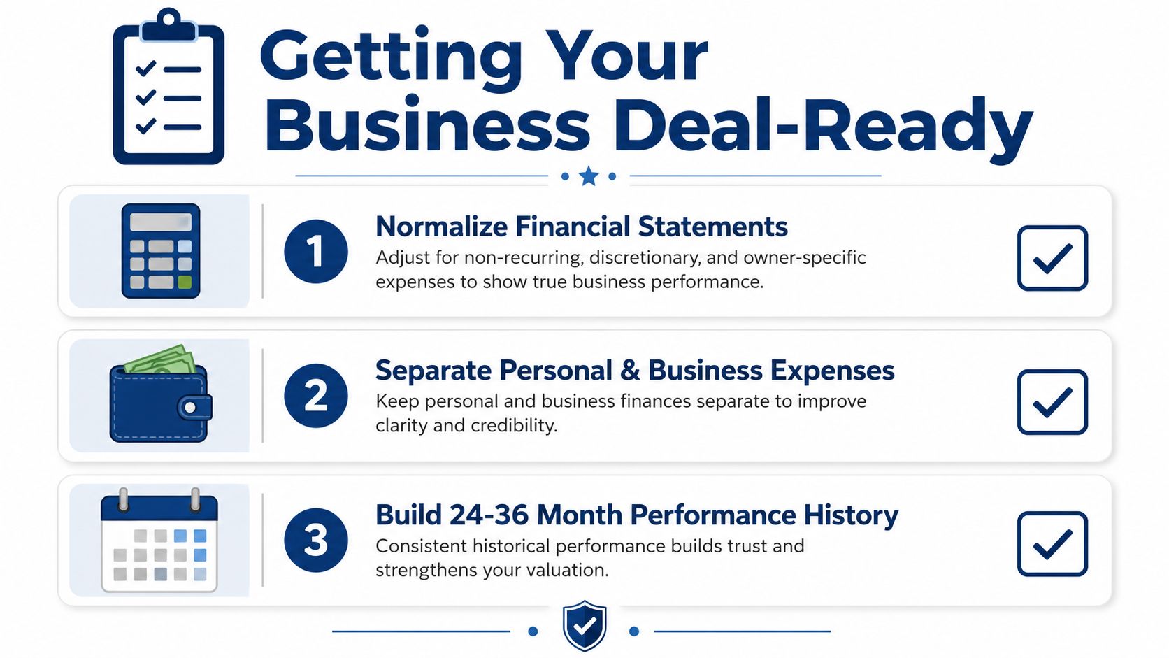 A checklist infographic titled Getting Your Business Deal-Ready showing steps to prepare a business for sale.