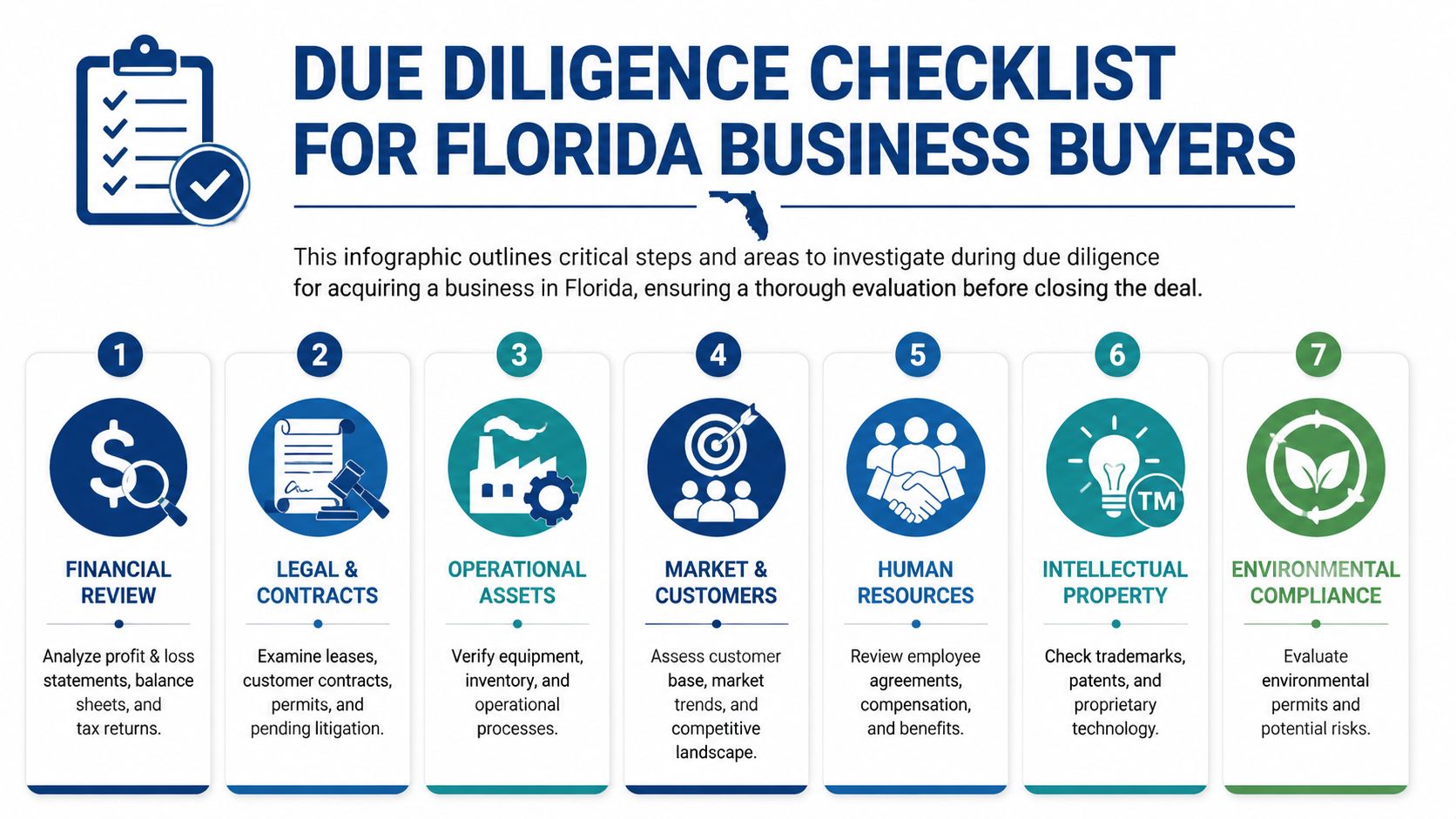 A checklist infographic outlining seven essential due diligence steps for individuals looking to buy a business in Florida.