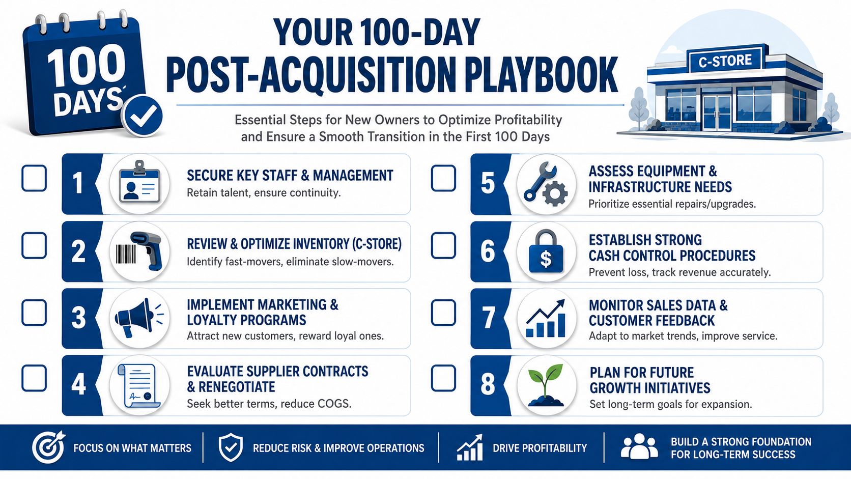 A checklist infographic outlining essential steps for new owners to optimize a C-store after acquisition.