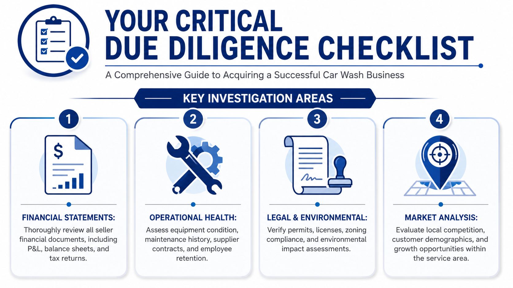 A checklist infographic outlining key investigation areas for acquiring a successful car wash business.