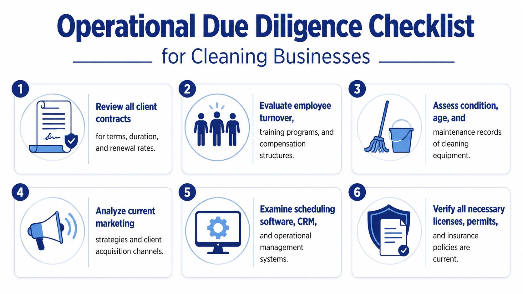 An operational due diligence checklist infographic designed for evaluating cleaning businesses during a company purchase process.