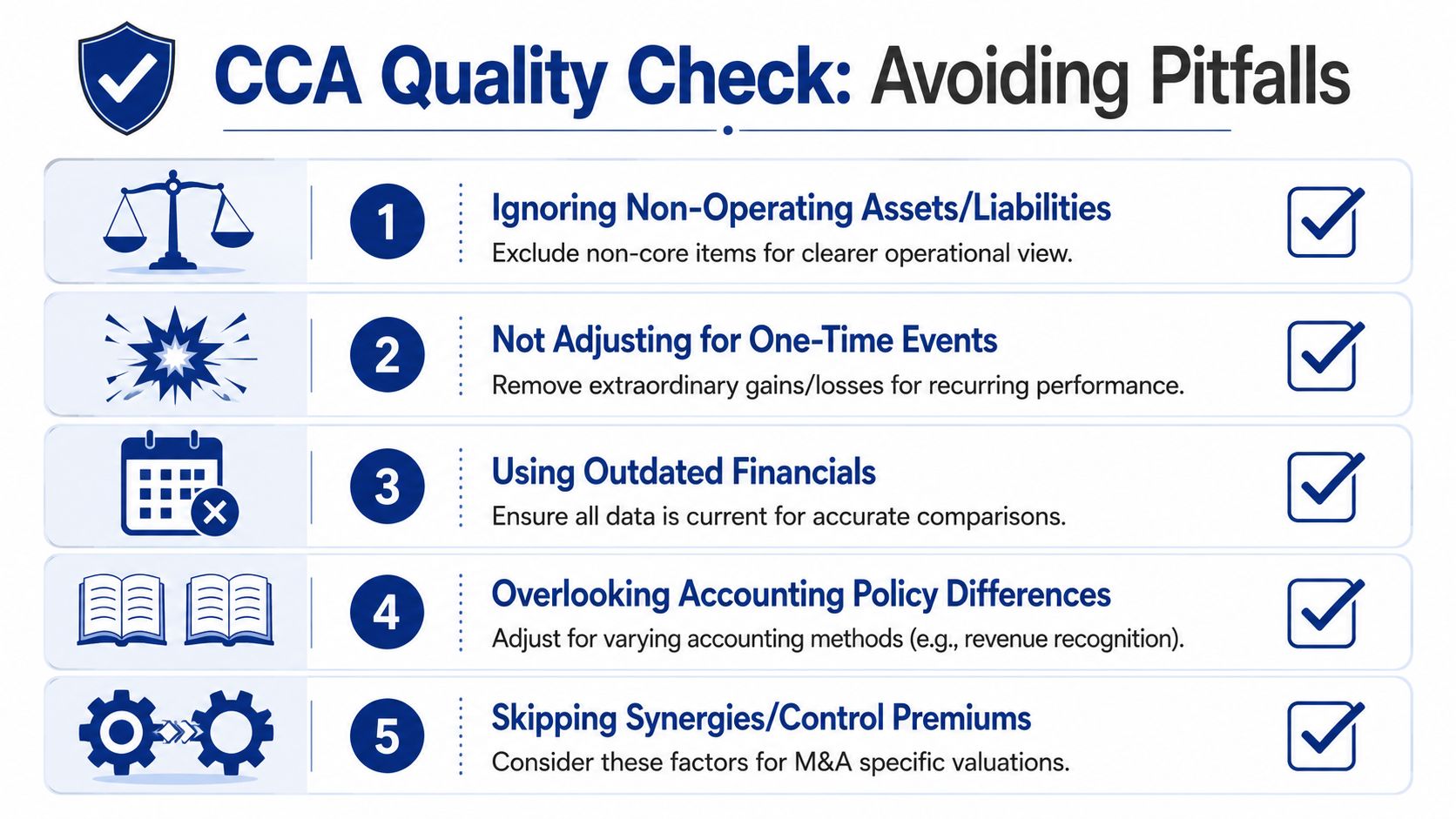 A checklist infographic titled CCA Quality Check detailing five key pitfalls to avoid during financial analysis.