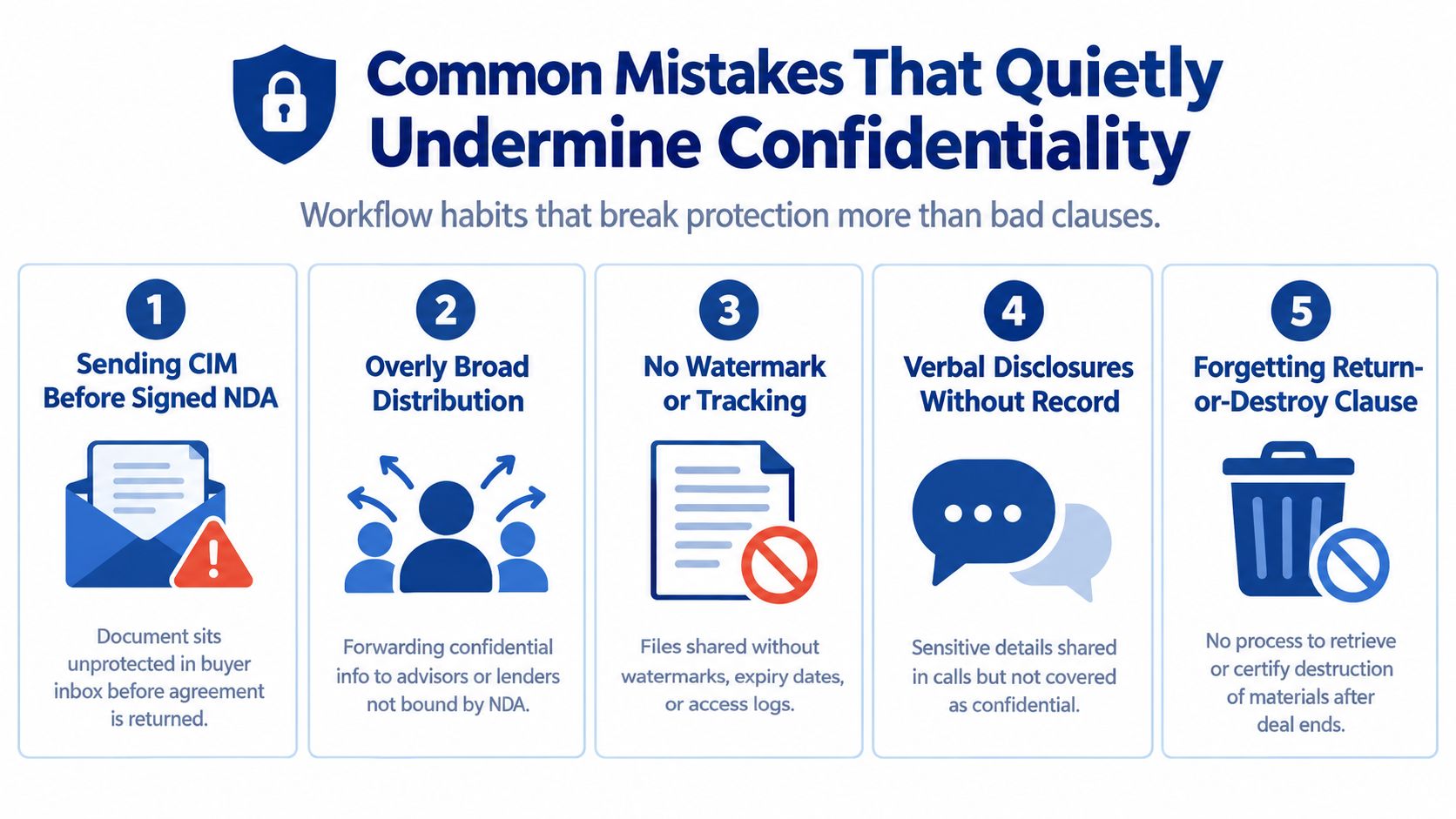 An infographic detailing five common mistakes that undermine confidentiality during business transactions and deal-making processes.
