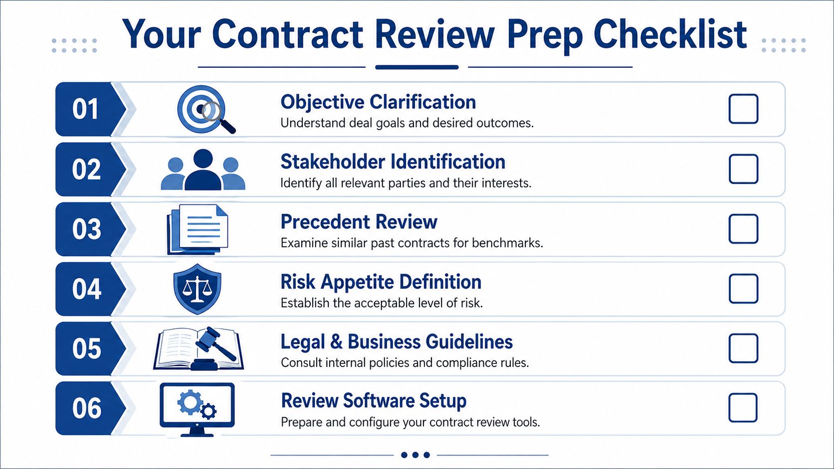 A six-step contract review prep checklist infographic designed to guide professionals through necessary preparation before reviewing legal documents.