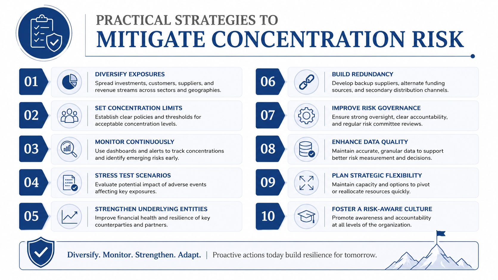 An infographic titled Practical Strategies to Mitigate Concentration Risk listing ten numbered business methods for risk management.