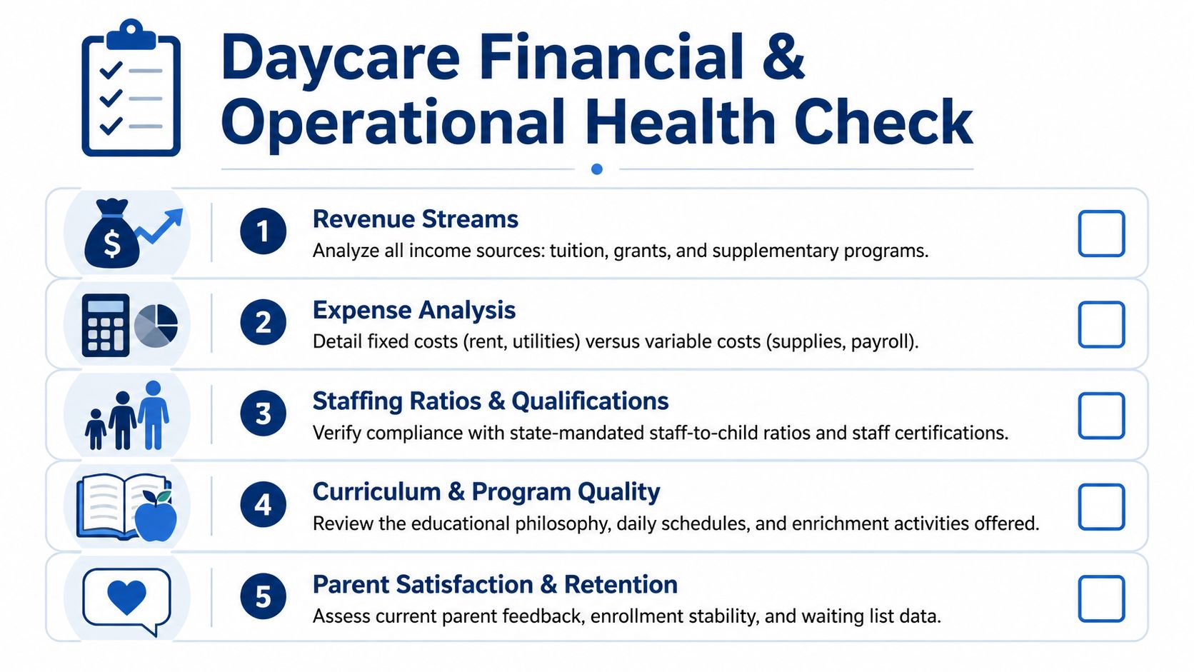 A checklist titled Daycare Financial and Operational Health Check highlighting five key areas for daycare business management.