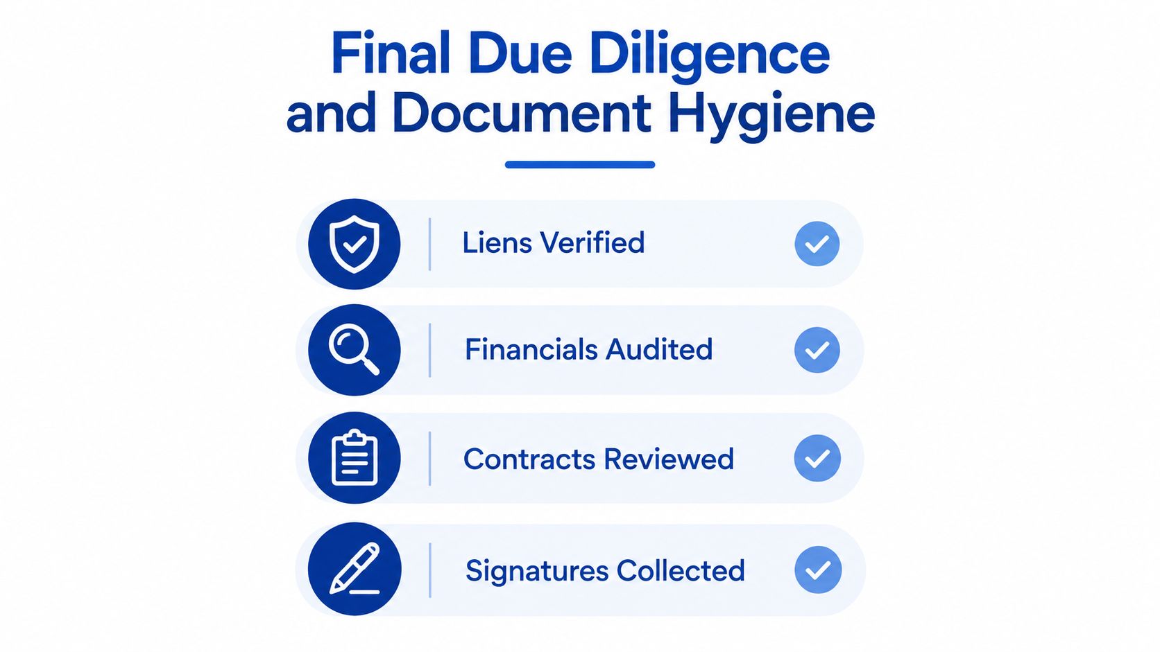 A list titled Final Due Diligence and Document Hygiene showing four completed tasks with checkmarks.