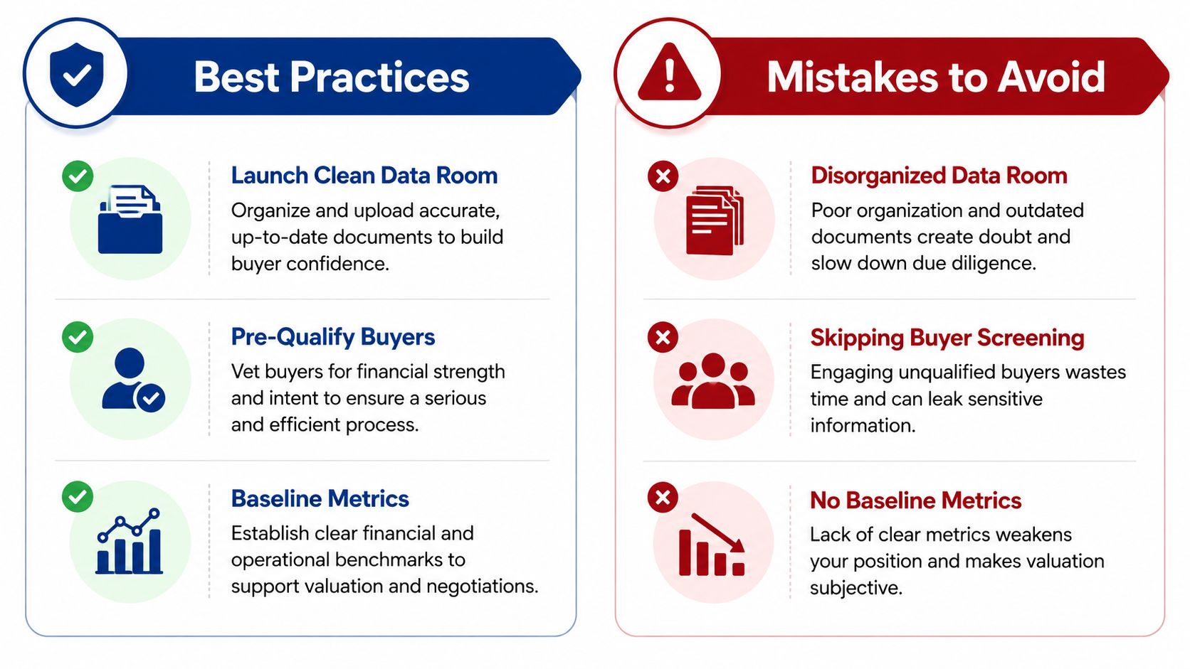 An infographic showing three best practices and three common mistakes in business deal management processes.