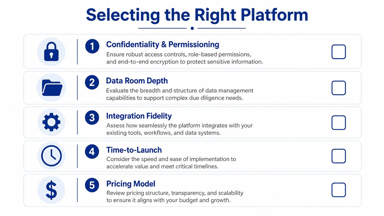 A checklist for selecting the right data room platform covering confidentiality, data depth, integration, launch, and pricing.