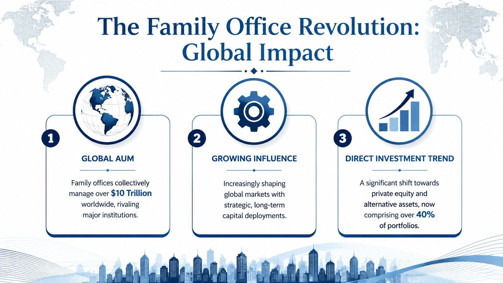 An infographic highlighting the global impact and influence of family office investments and assets.