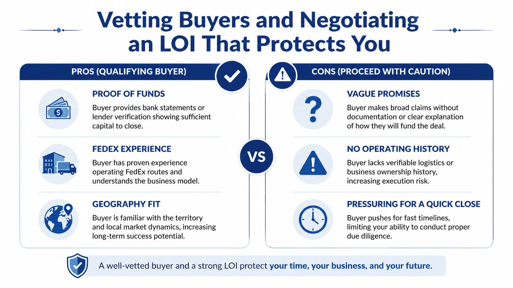 A comparison chart outlining pros and cons of vetting potential buyers when selling a FedEx business route.