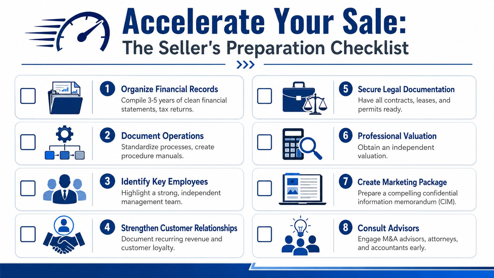 A checklist for business owners to follow to prepare for selling their company efficiently.
