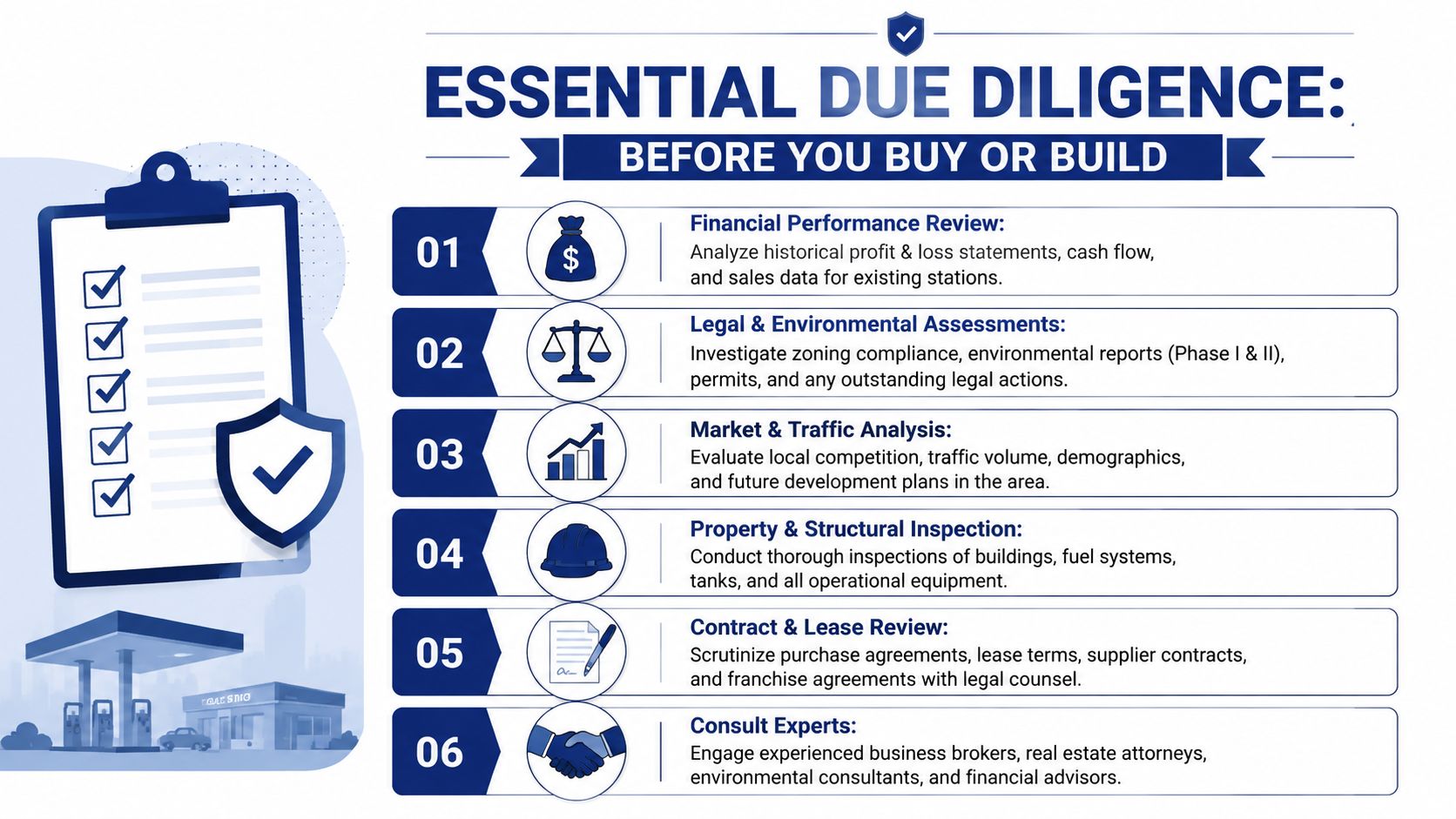 An infographic detailing six essential due diligence steps for buying or building a gas station business.