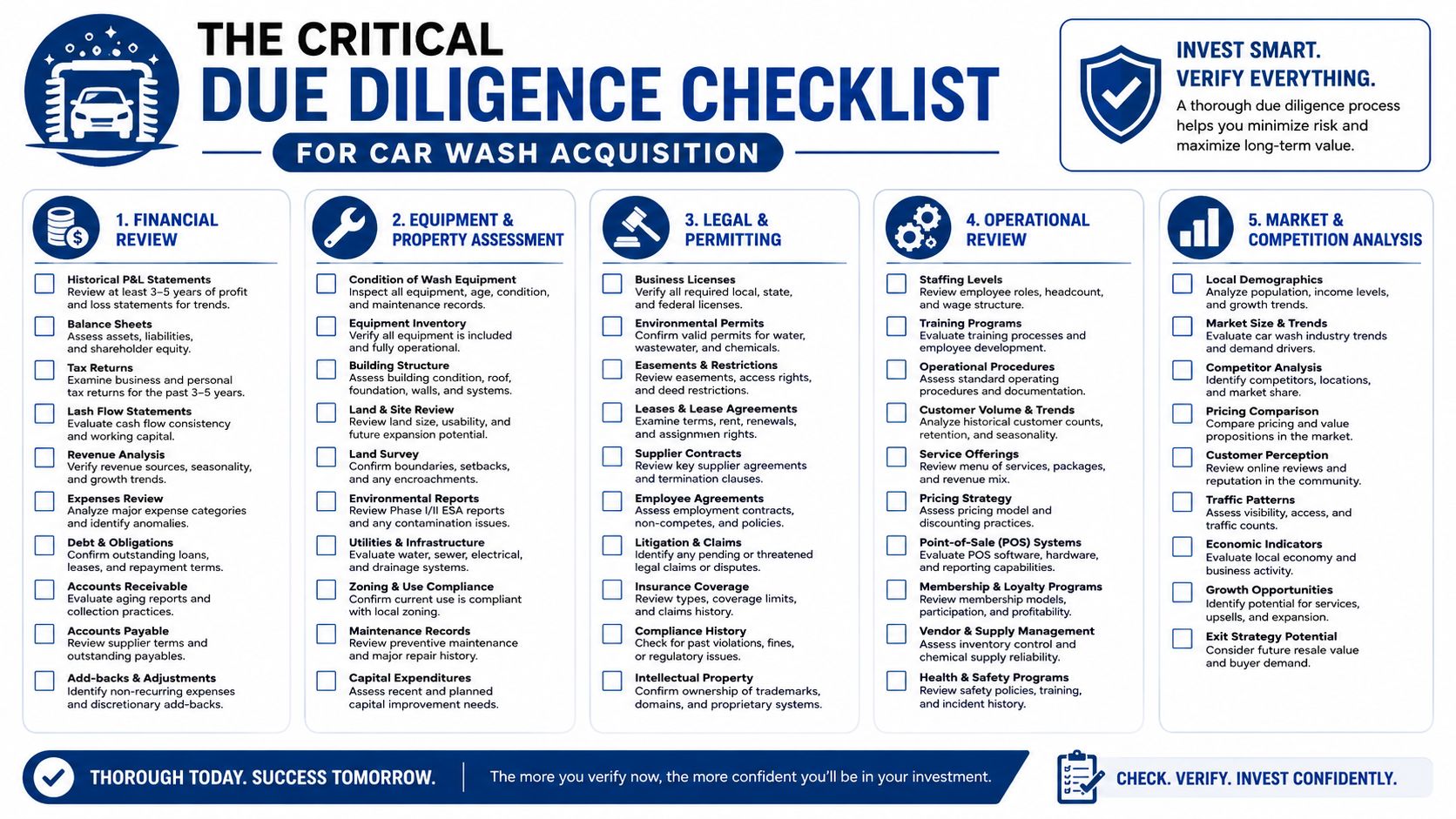 A comprehensive due diligence checklist for investors planning a car wash business acquisition covering five key areas.