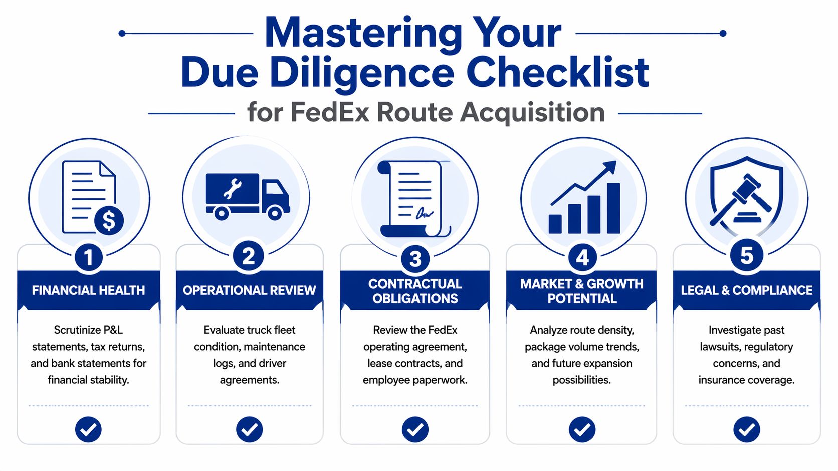 A five-step due diligence checklist infographic for individuals looking to acquire FedEx delivery routes for business.