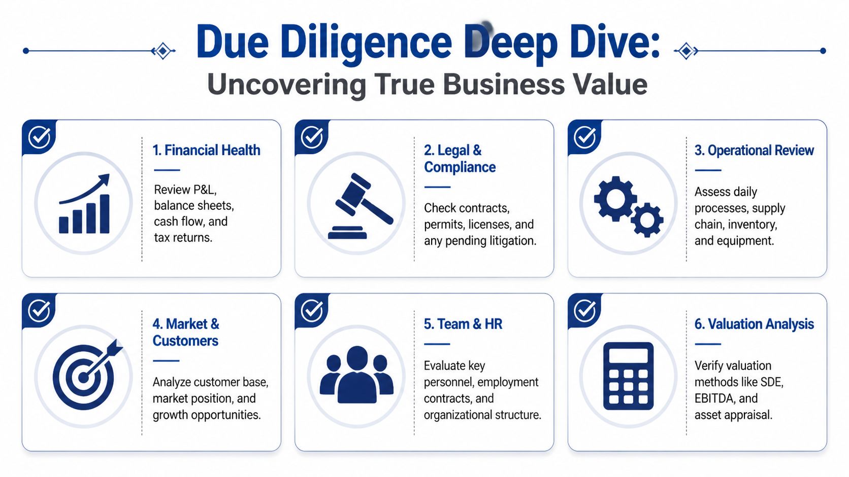 A professional infographic outlining six key steps for conducting a business due diligence deep dive.