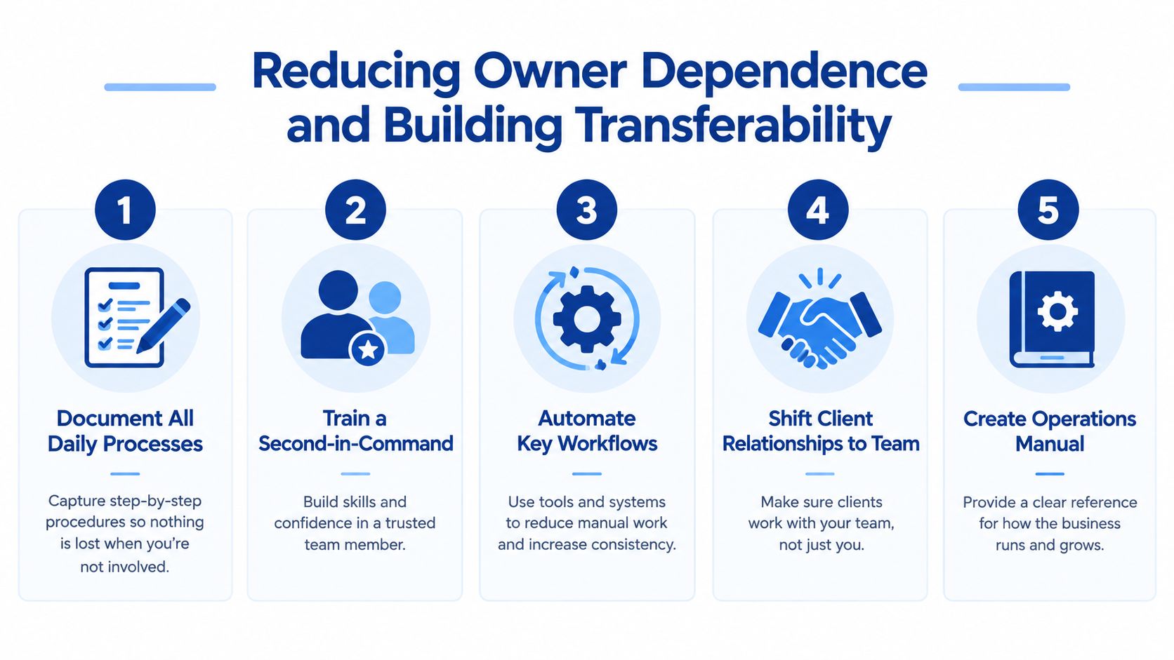 A five-step guide for reducing business owner dependence and improving company transferability through delegation and systems.