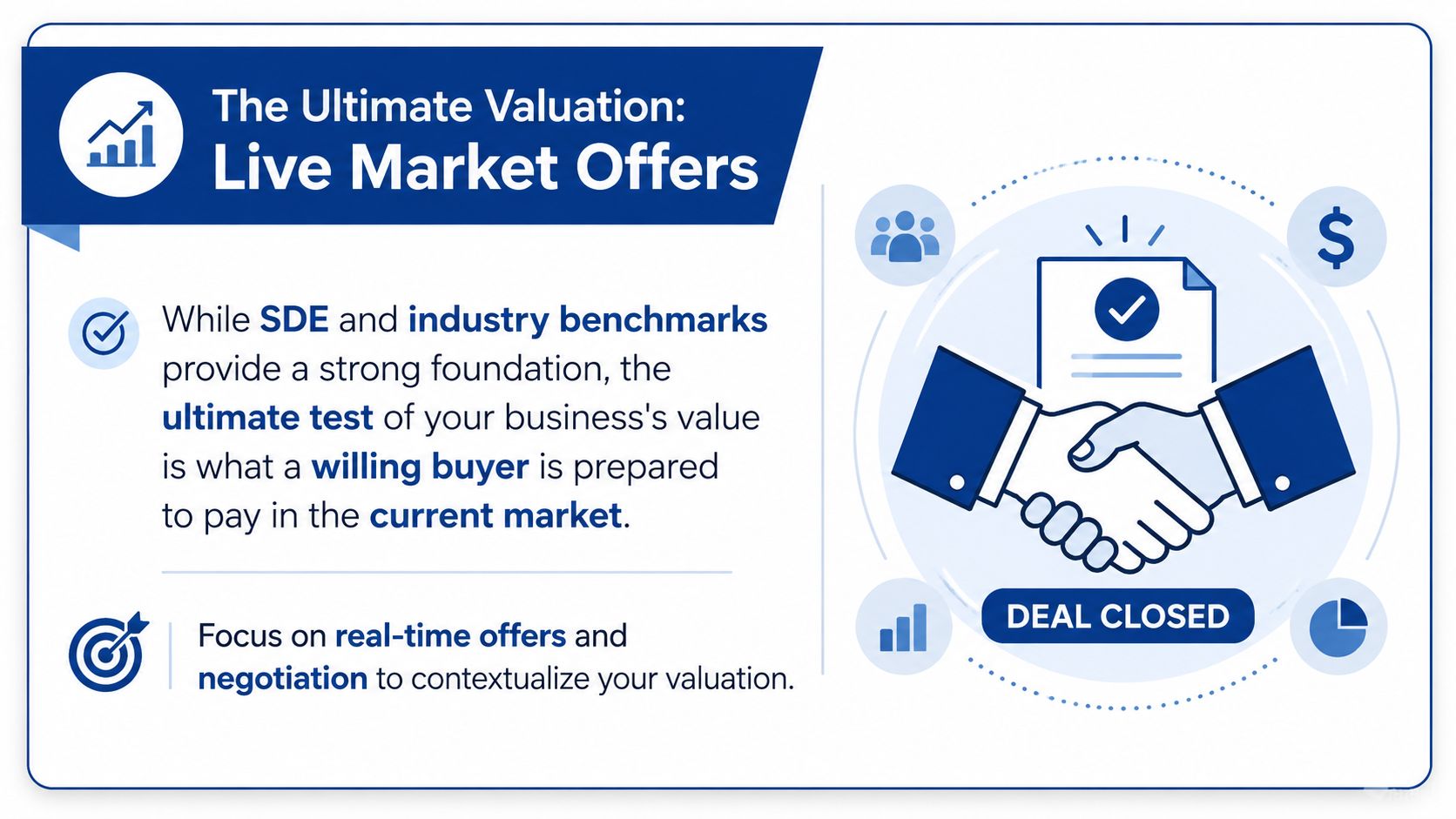 Using Live Data to Contextualize Offers