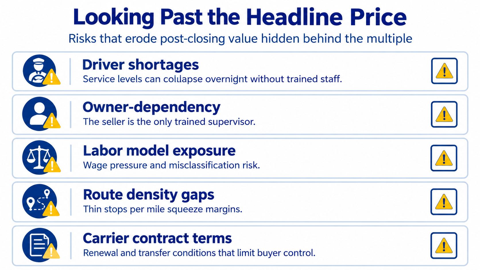 A list of five business risks for a last mile delivery company regarding post-closing value and valuation.