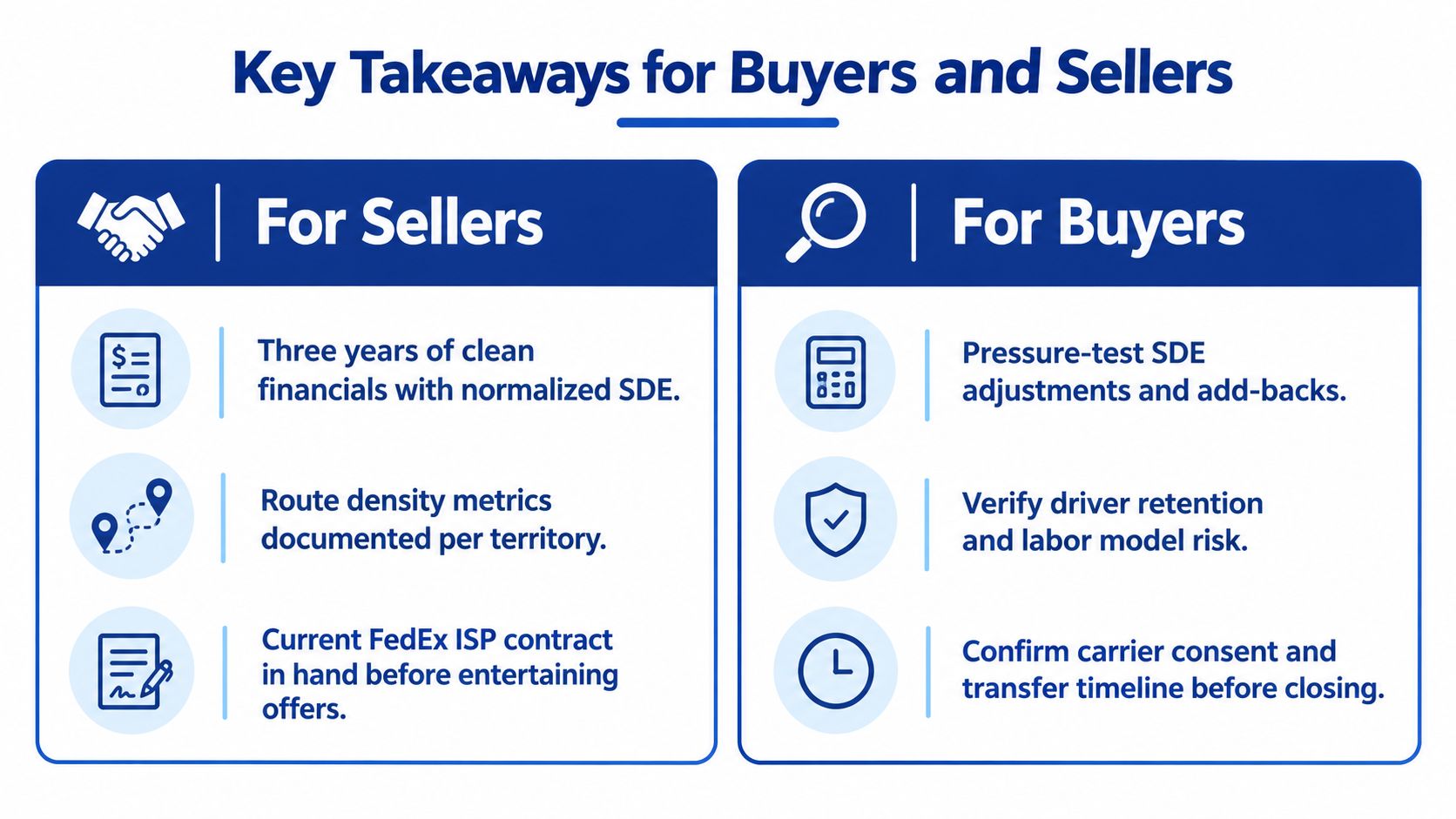 A infographic providing strategic key takeaways for both buyers and sellers of last mile delivery businesses.