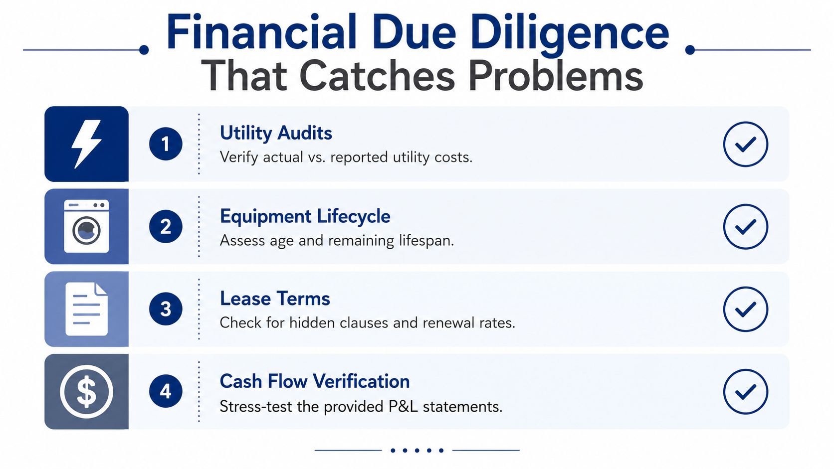 A four-step checklist titled Financial Due Diligence That Catches Problems for business acquisitions and investments.