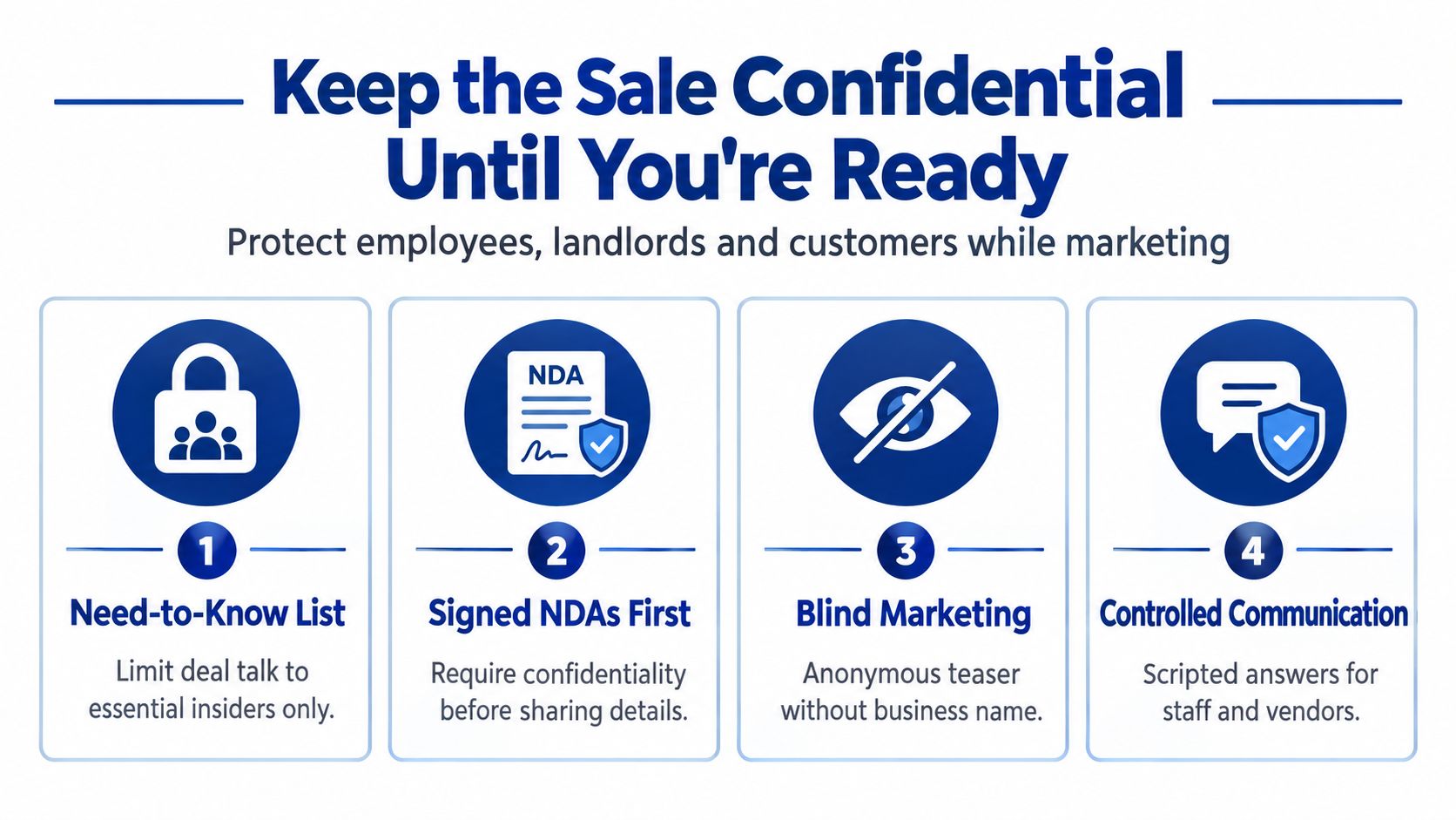 A four-step infographic illustrating how to maintain business confidentiality during a company sale process.
