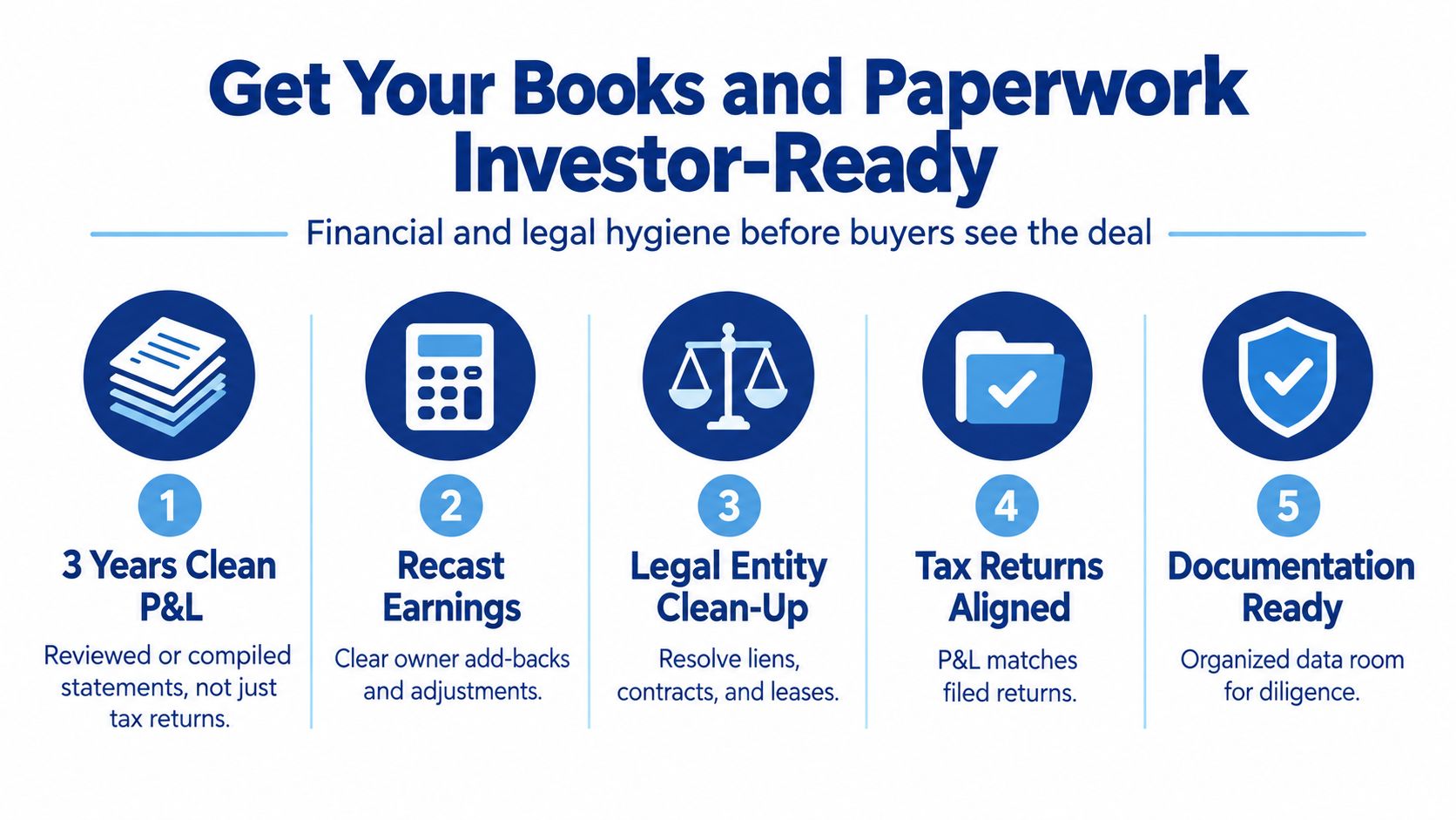 An infographic showing five essential steps to prepare financial and legal documents when listing a business for sale.