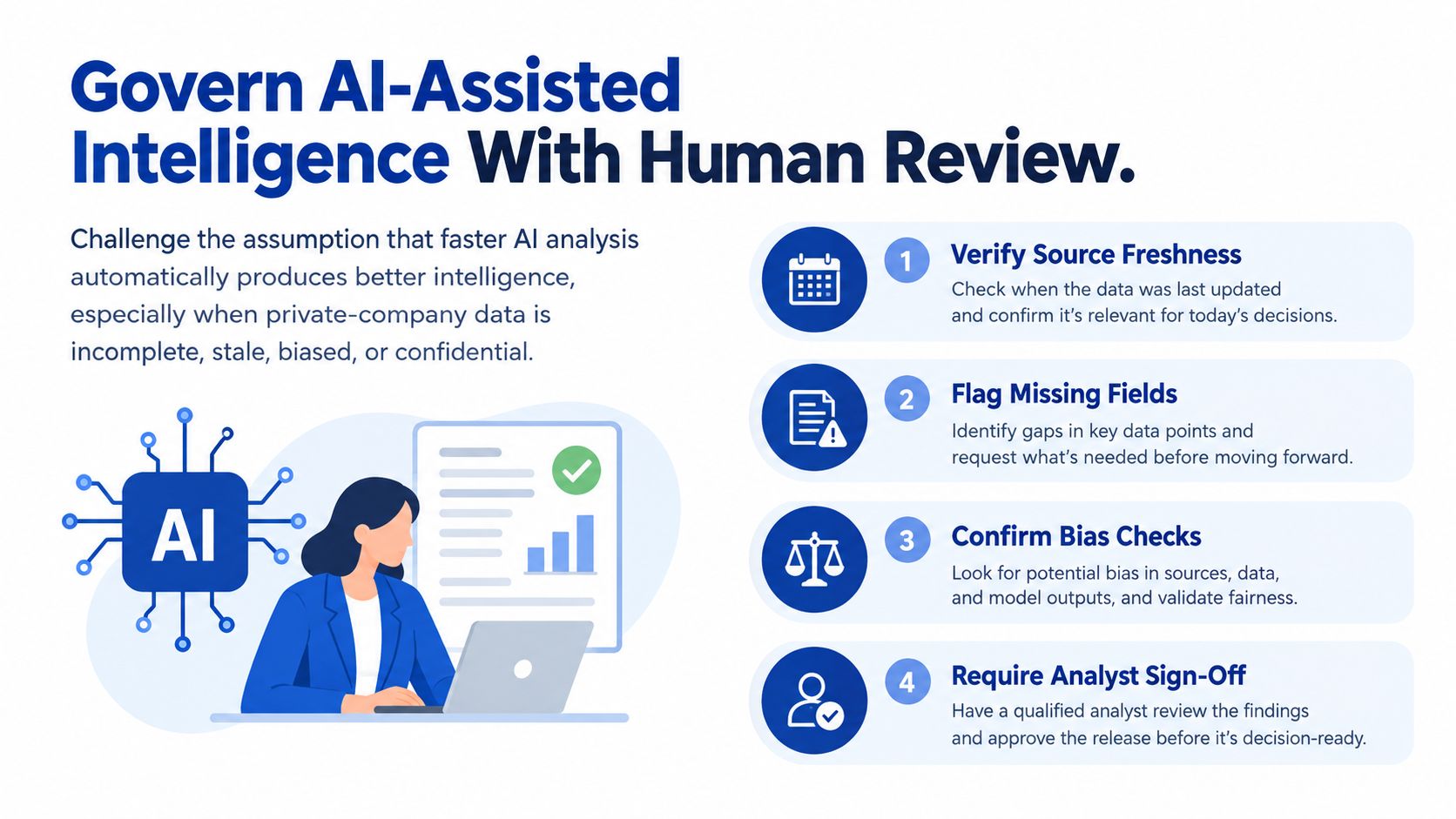 A woman reviewing AI-generated reports with steps to govern data freshness, missing fields, bias, and sign-offs.
