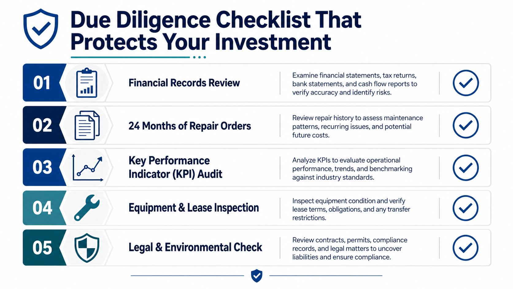 A due diligence checklist infographic for evaluating business investments featuring five essential steps for financial and legal verification.