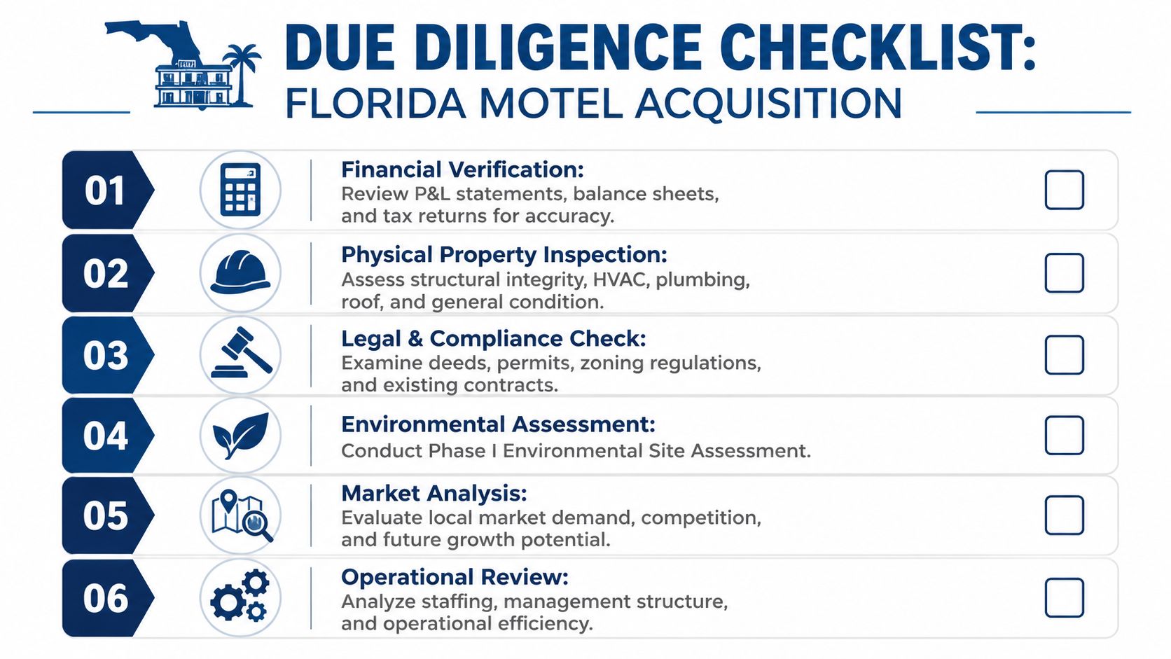A due diligence checklist for purchasing a motel in Florida, covering six essential assessment steps.