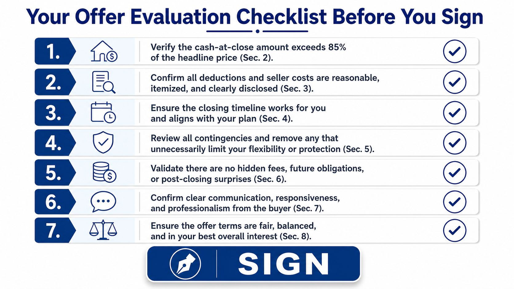 A checklist for evaluating real estate offers before signing, featuring seven key steps with icons and checkmarks.