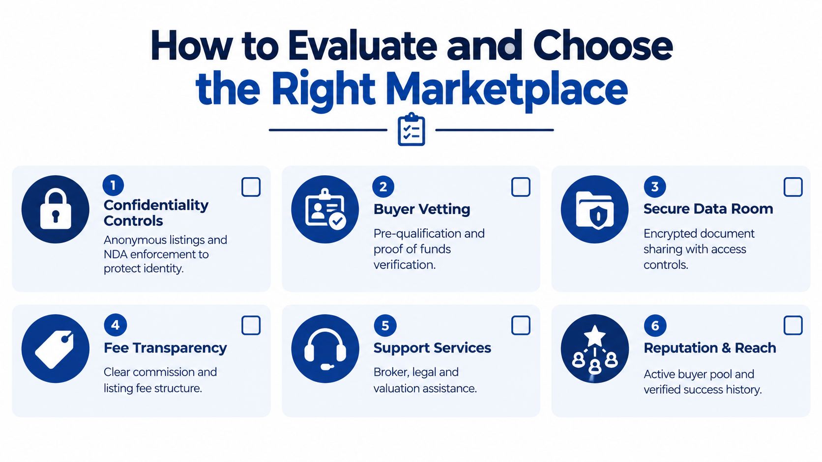 An infographic titled How to Evaluate and Choose the Right Marketplace listing six key criteria for selection.