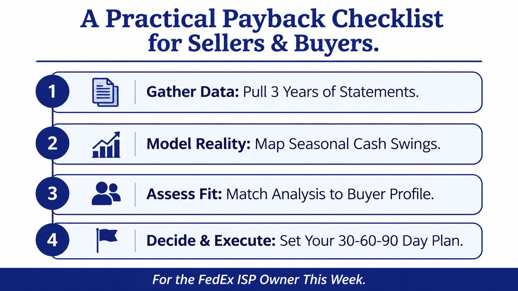 A four-step checklist for business buyers and sellers to analyze financial payback and operational planning.