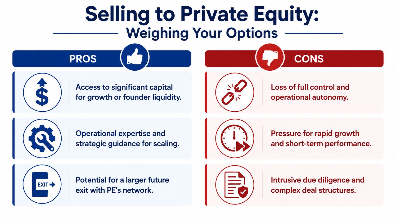 A comparative infographic outlining the key pros and cons of selling a business to private equity firms.