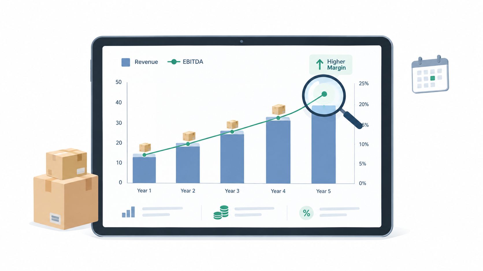 A digital tablet displaying a bar and line graph illustrating rising revenue and higher EBITDA margins over time.