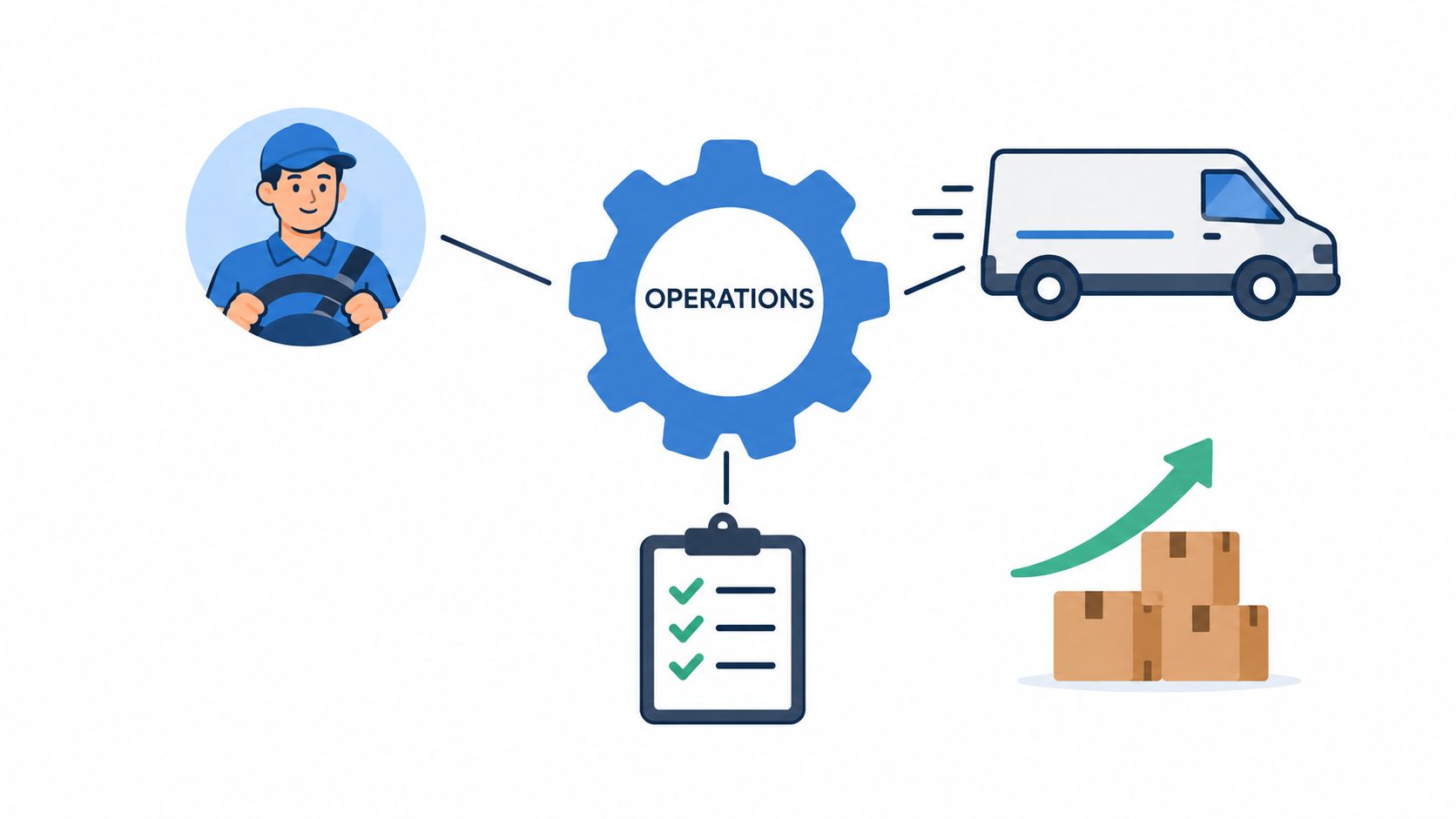 A digital illustration showing a driver, a delivery van, a checklist, and a growing stack of boxes.