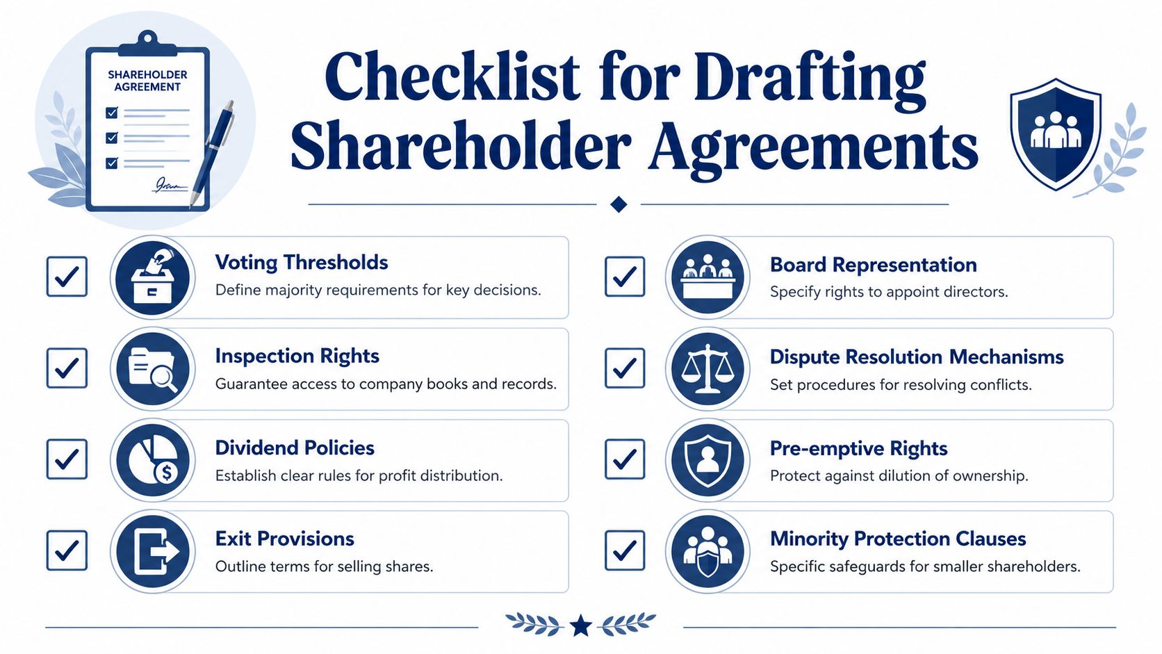 A comprehensive checklist for drafting shareholder agreements, outlining key provisions for corporate legal governance and ownership protection.