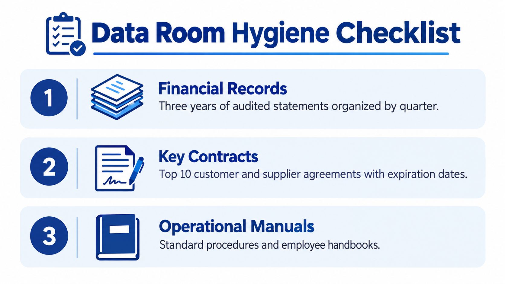 A checklist of three essential categories for organizing a business data room including financial records and contracts.