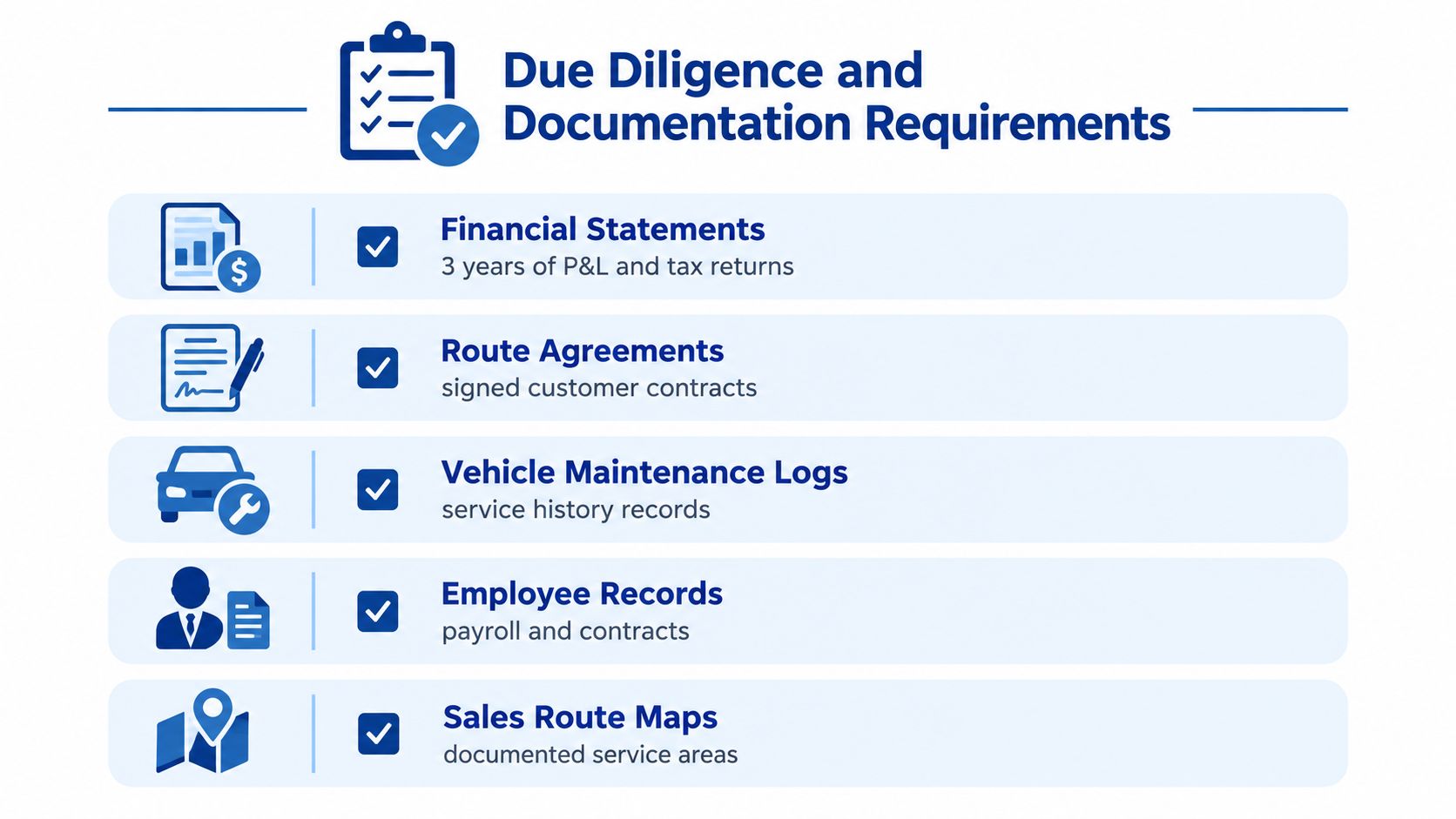 A checklist for due diligence and documentation requirements needed for acquiring a route sales business operation.