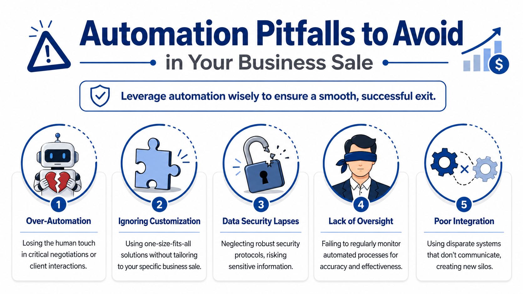 An infographic titled Automation Pitfalls to Avoid in Your Business Sale illustrating five key risks with icons.