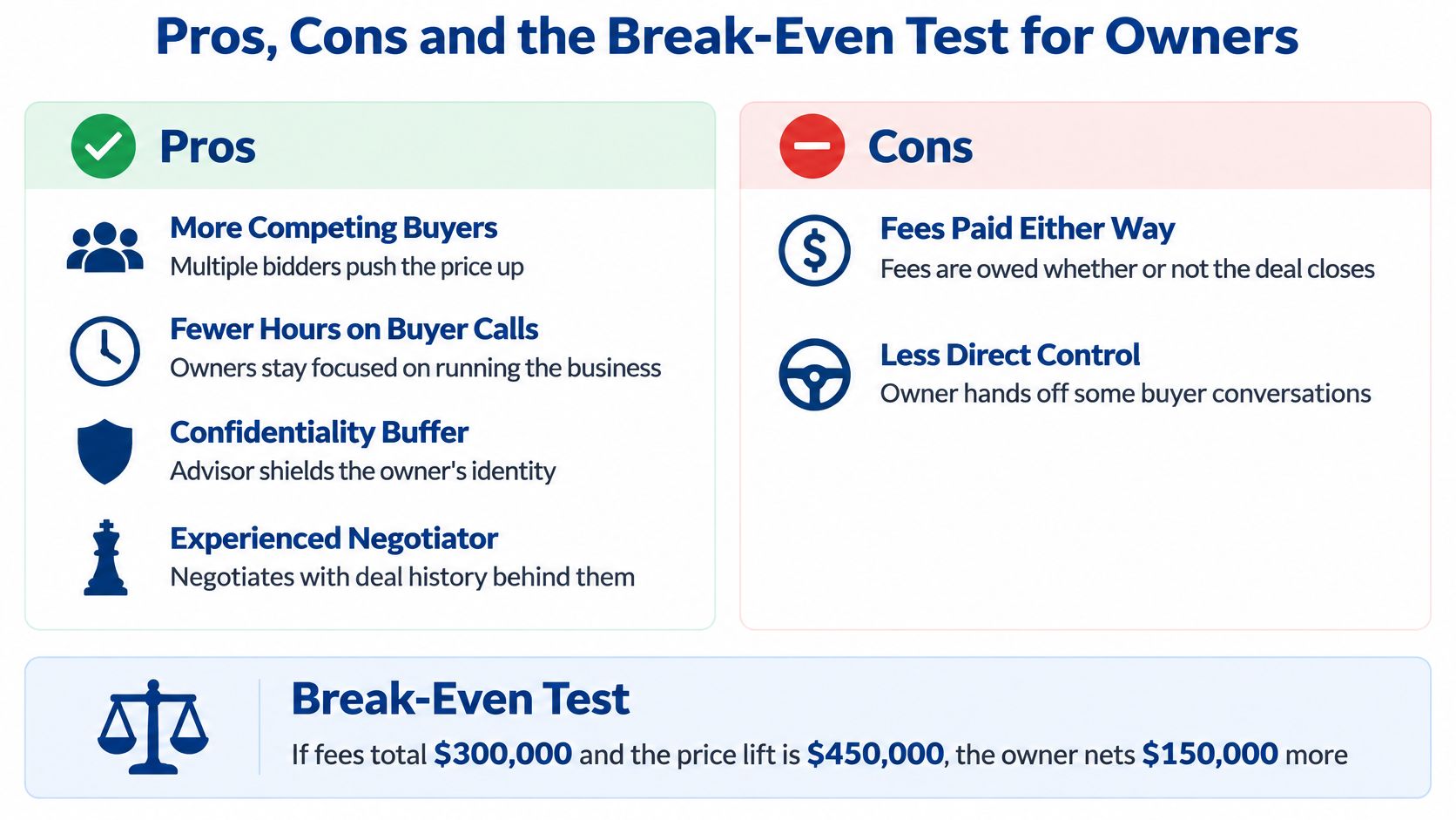 A pros and cons infographic comparing hiring a sell side advisor, including a break-even test calculation.